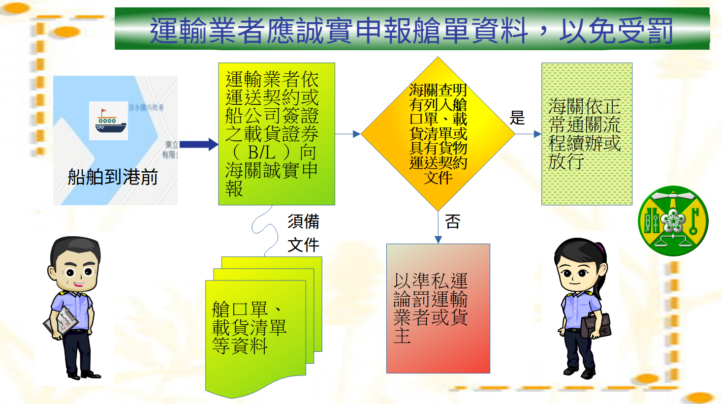 基隆關提醒，運輸業者應向誠實申報艙單資料，以維自身權益。 - 鷹眼時報